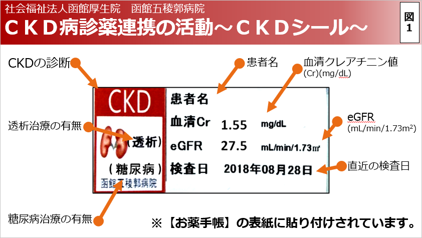 CKD病診薬連携の活動～CKDシール～