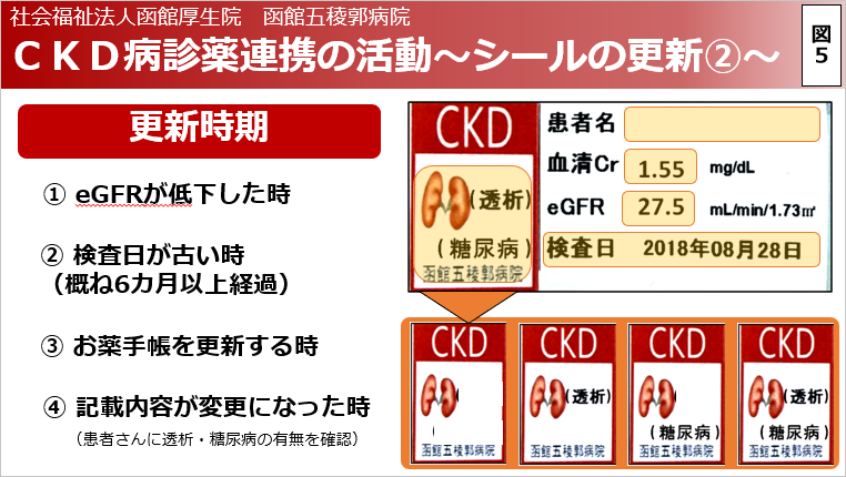 CKD病診薬連携の活動～シールの更新2～