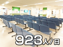 外来患者数