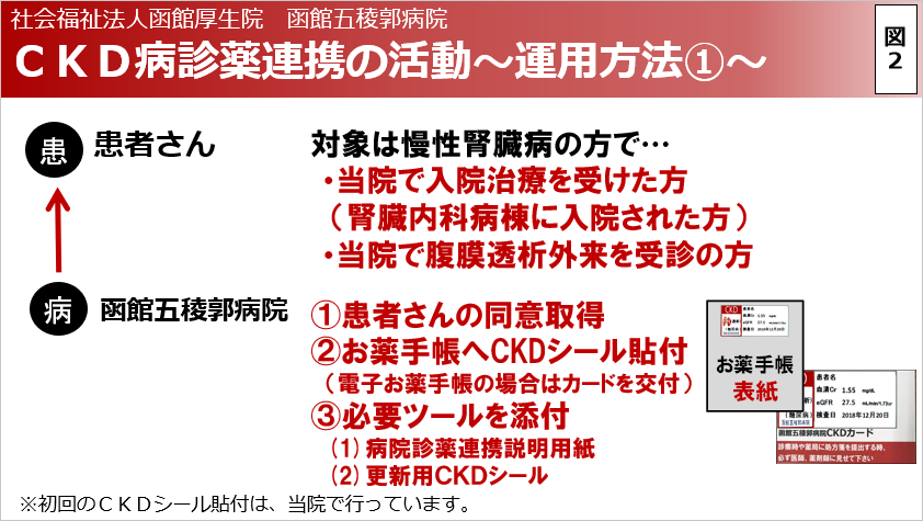 CKD病診薬連携の活動～運用方法1～