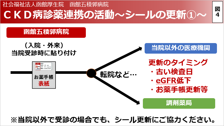 CKD病診薬連携の活動～シールの更新1～