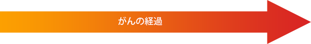 がんの経過