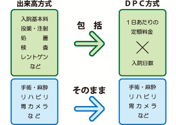 入院費用について