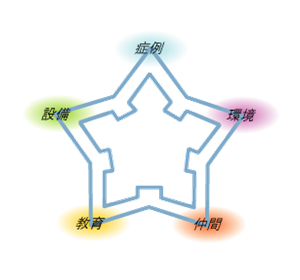 5つの視点