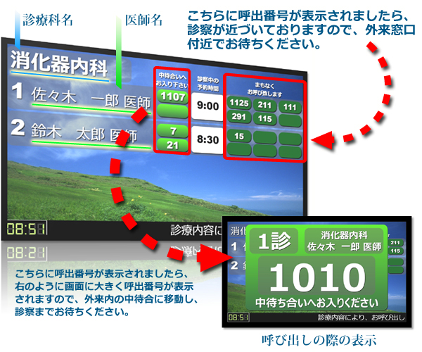 ディスプレイの見方