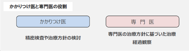 かかりつけ医と専門医の役割