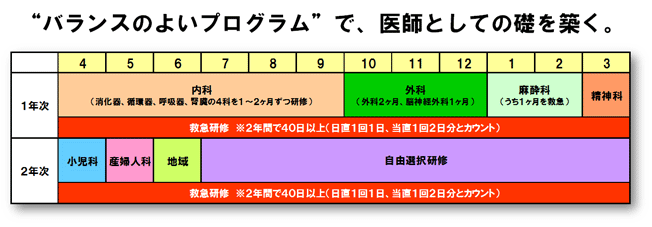 研修プログラム