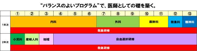 研修プログラム