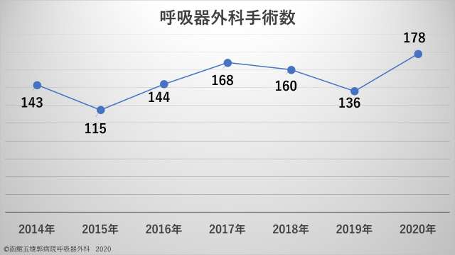 5年推移