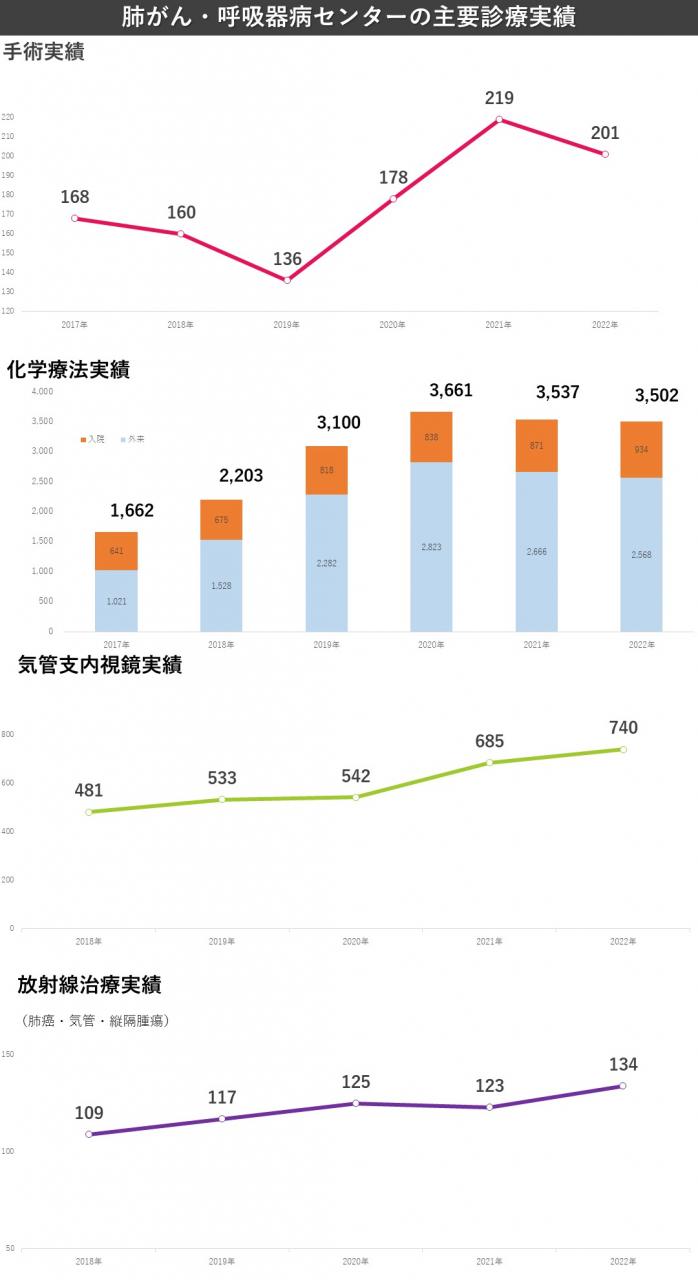 5年推移